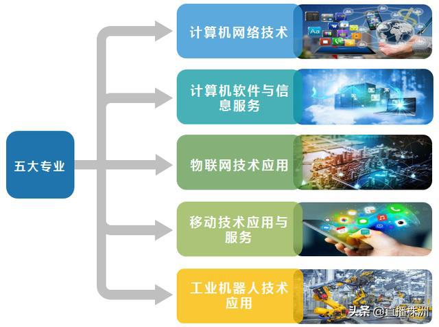 工信部點(diǎn)名！湖南這所學(xué)校或?qū)⒂瓉?lái)大變天，物聯(lián)網(wǎng)應(yīng)用服務(wù)成核心焦點(diǎn)