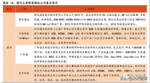物聯(lián)網(wǎng)行業(yè)深度觀察 聚焦通信模組與行業(yè)應(yīng)用，網(wǎng)絡(luò)設(shè)備制造迎來新機遇