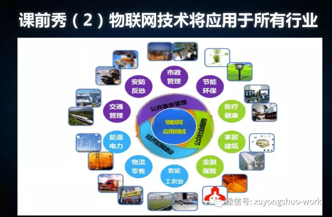 5G、人工智能、區(qū)塊鏈與物聯(lián)網(wǎng) 網(wǎng)絡(luò)設(shè)備制造的新融合引擎