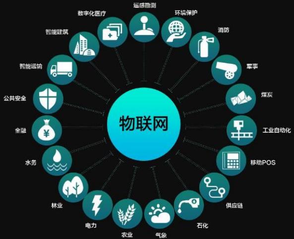 差強(qiáng)人意的物聯(lián)網(wǎng)設(shè)備連接現(xiàn)狀與實時連接的美好未來