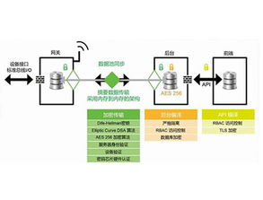 IoT集成開發(fā)解決方案及服務(wù) 開啟工業(yè)物聯(lián)網(wǎng)時代——宜科天津電子網(wǎng)絡(luò)設(shè)備制造實踐